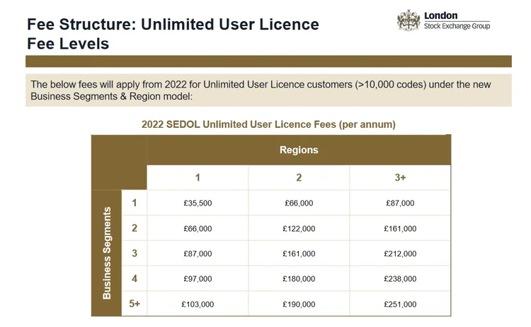 lse-sedol-fees-2022